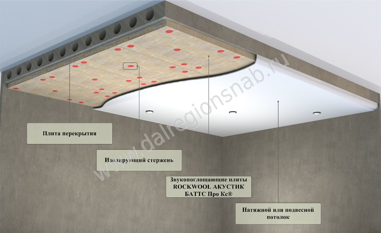 Звукоизоляция перекрытий технические решения